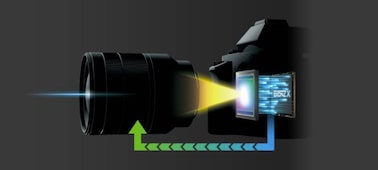 α7S II E-mount 相機備有全片幅感光元件 的相片