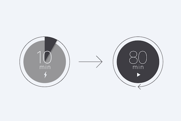 10-min quick charge/100-min play icon.