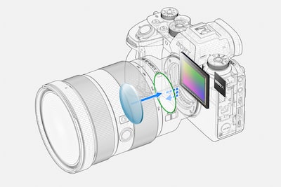 4D FOCUS： 快速自動對焦