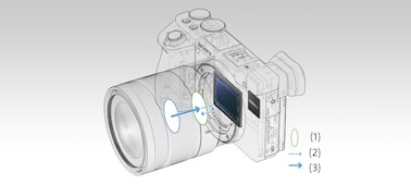 Picture of α6500 Premium E-mount APS-C Camera