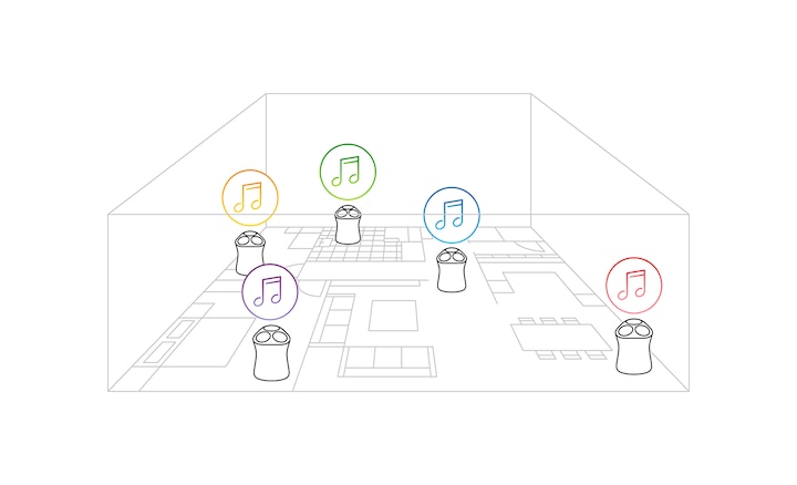 Multi room music illustration, different music